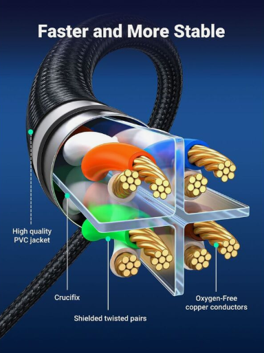 UGREEN Cat8 Shielded Round Braided Cable Modular Plugs - 5M UGREEN Cat8 Shielded Round Braided Cable Modular Plugs - 5M